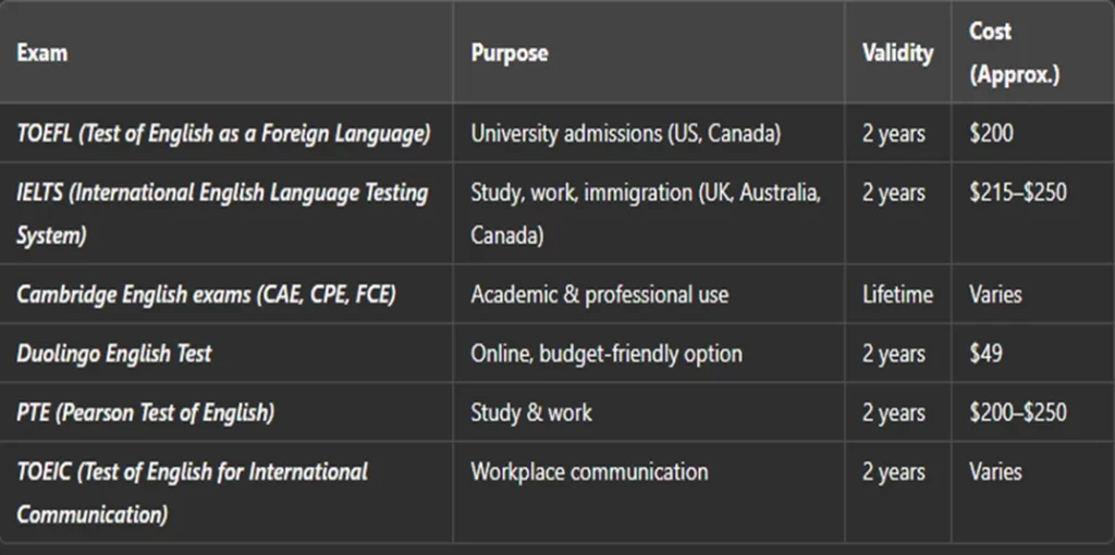 which is the best english certificate