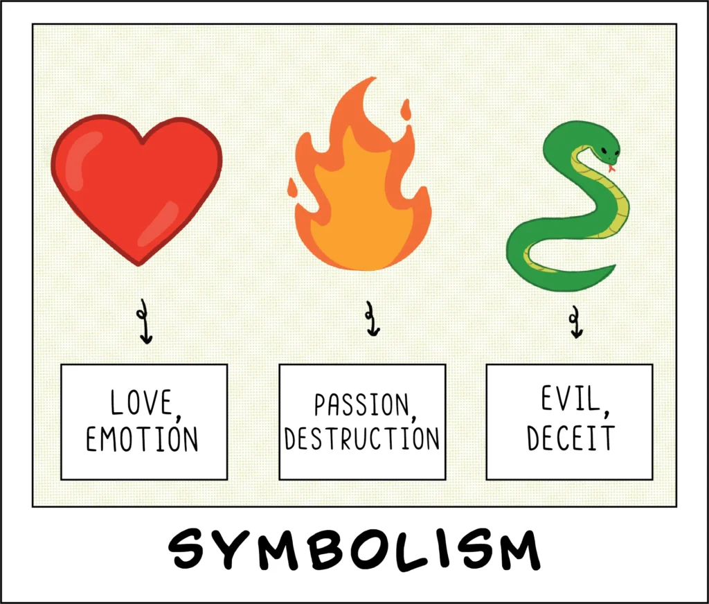 Nature and weather common symbols in literature including rain, storms, forests, rivers, and fire