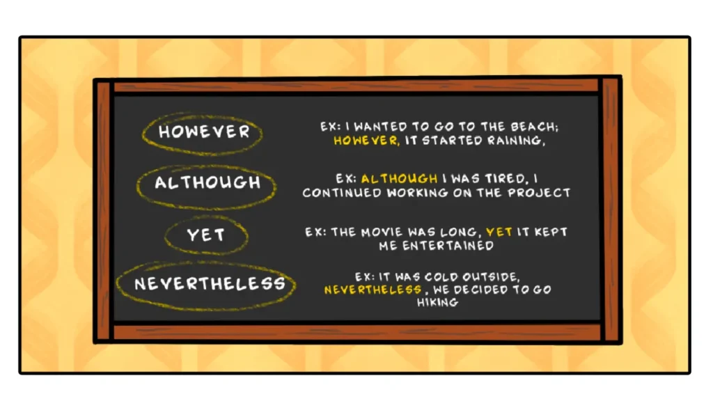 Common synonyms for but including however although yet and nevertheless