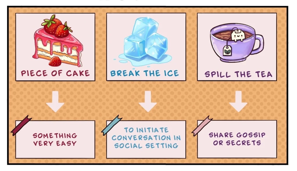 Fun food idioms for kids including piece of cake and spill the beans