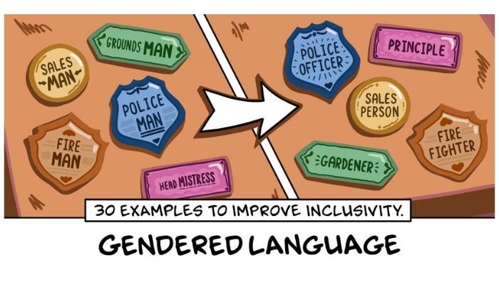 Gendered Language Explained