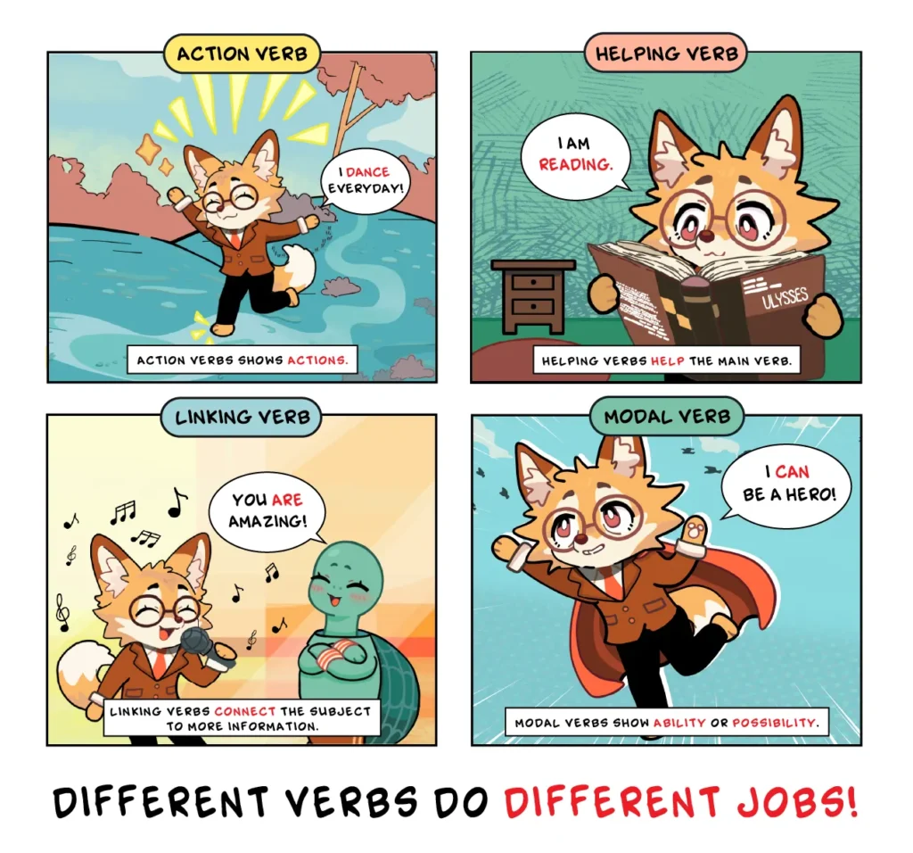 English Grammar for Beginners- Types of Verbs in English Explained 2 1